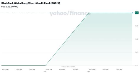 bgcix|blackrock global credit.